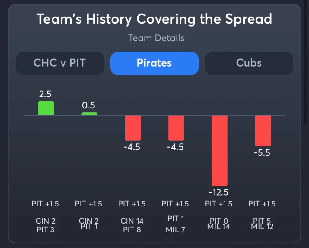 Pirates vs Cubs- History Spread Pirates
