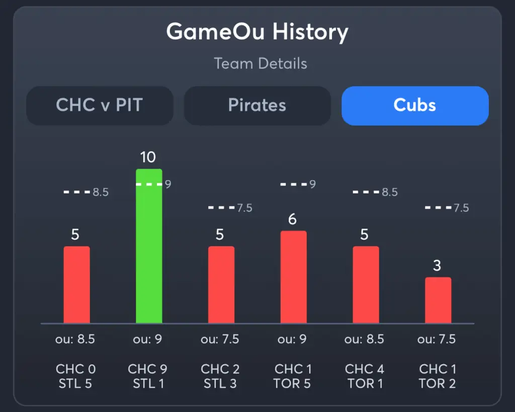Pirates vs Cubs- History Total Pirates