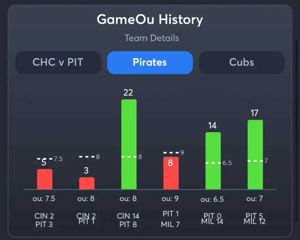 Pirates vs Cubs- History Total Pirates