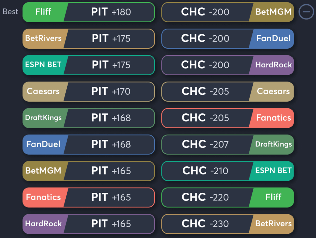 Pirates vs Cubs- Odds Moneyline
