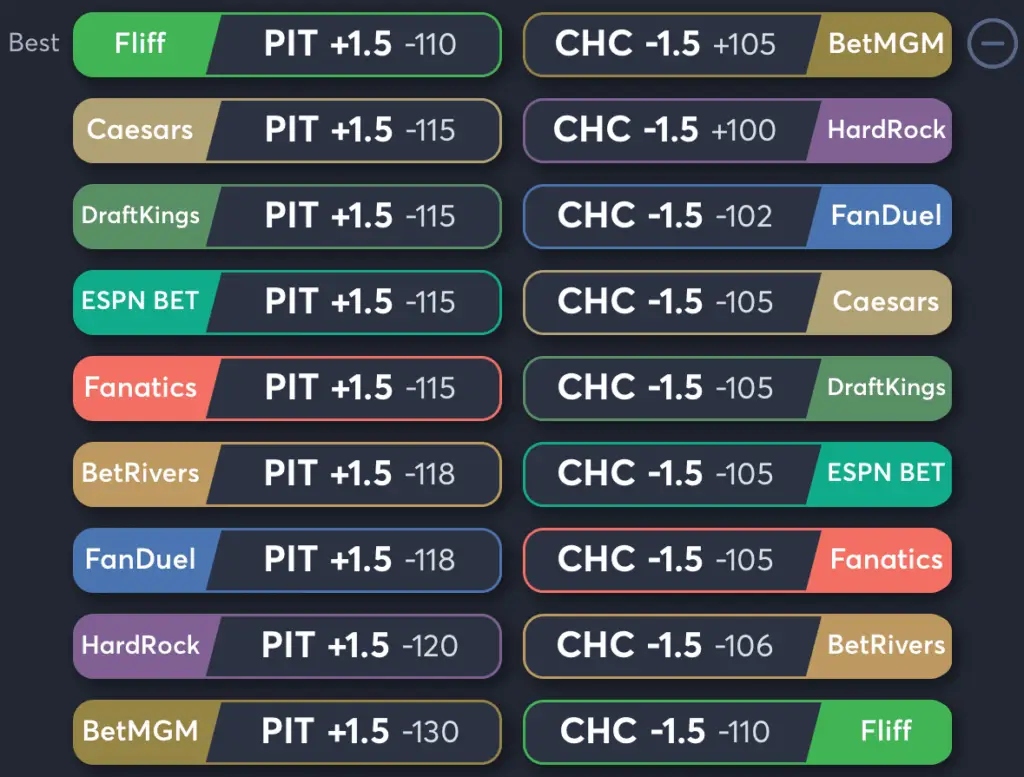 Pirates vs Cubs- Odds Spread