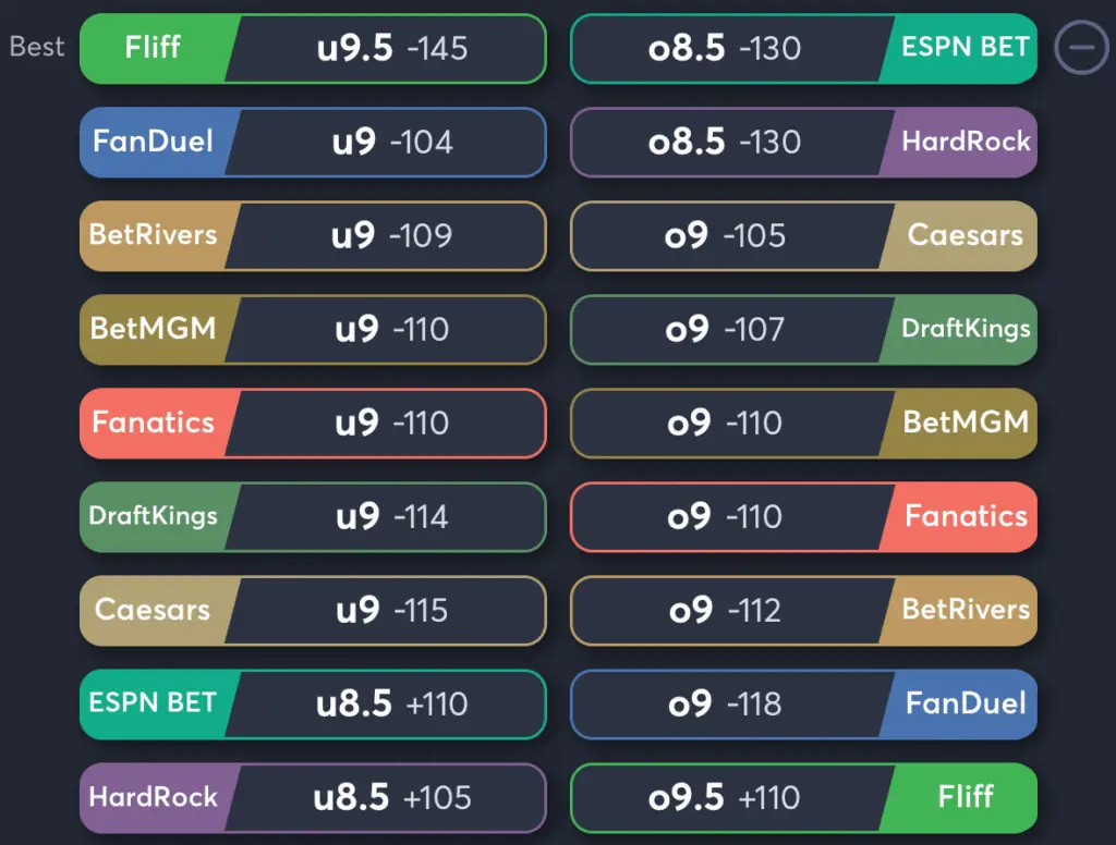 Pirates vs Cubs- Odds Total