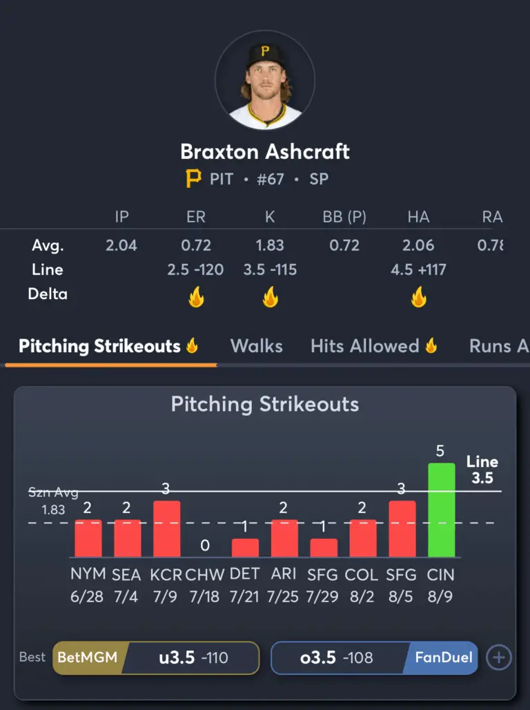 Pirates vs Cubs- Player Prop Picks