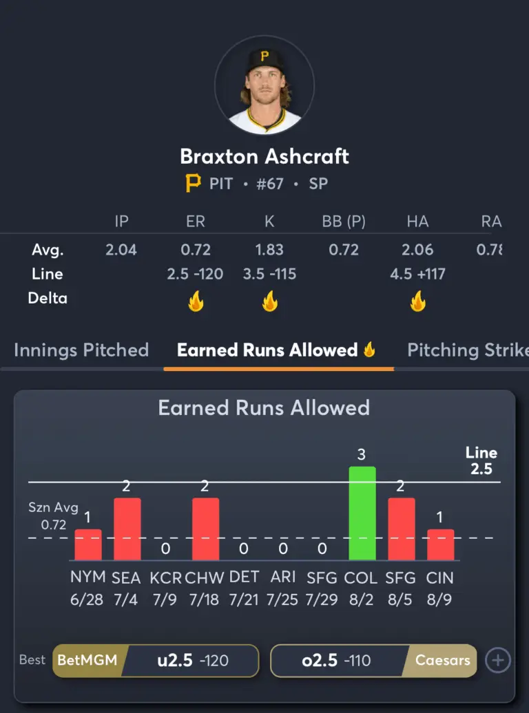 Pirates vs Cubs- Player Prop Predictions