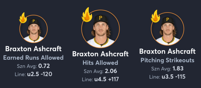 Pirates vs Cubs- Player Props