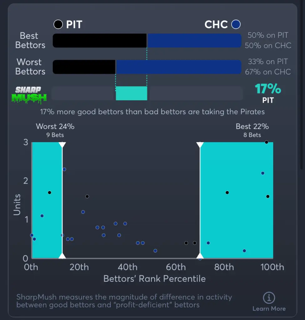 Pirates vs Cubs- SharpMush Moneyline
