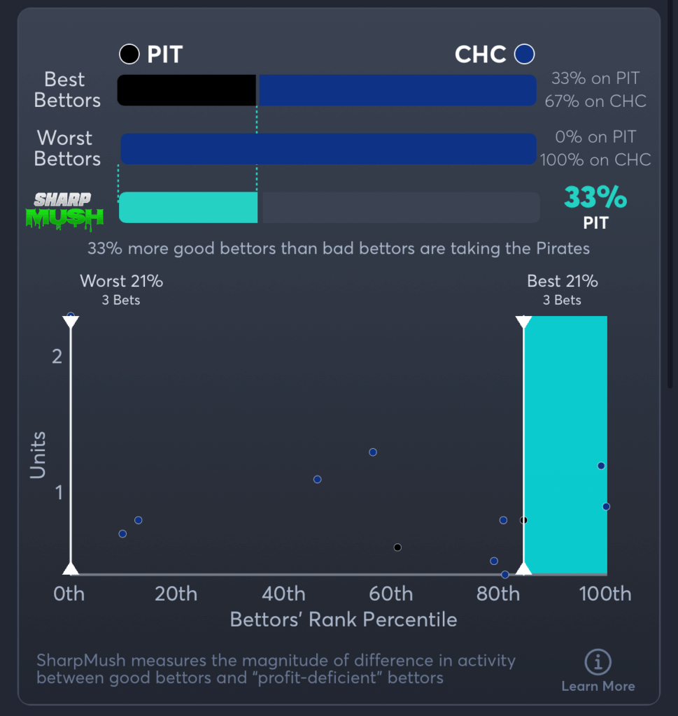 Pirates vs Cubs- SharpMush Spread