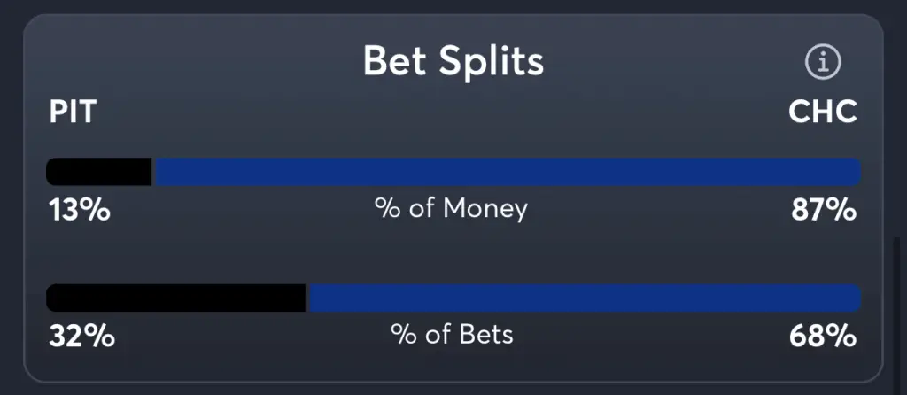 Pirates vs Cubs- Trends Moneyline