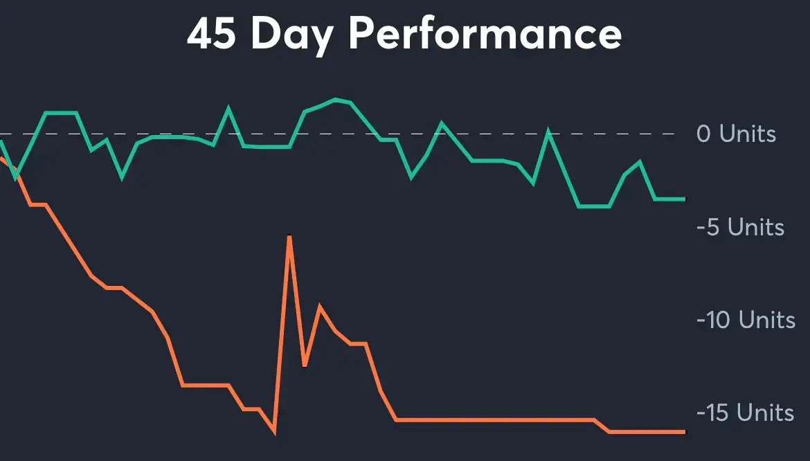 Coastal Carolina vs JMU - 45 Day Performance
