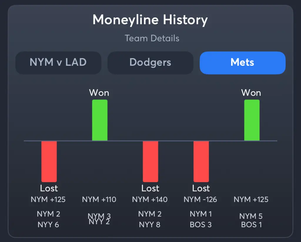 Dodgers vs Mets- History Moneyline Mets
