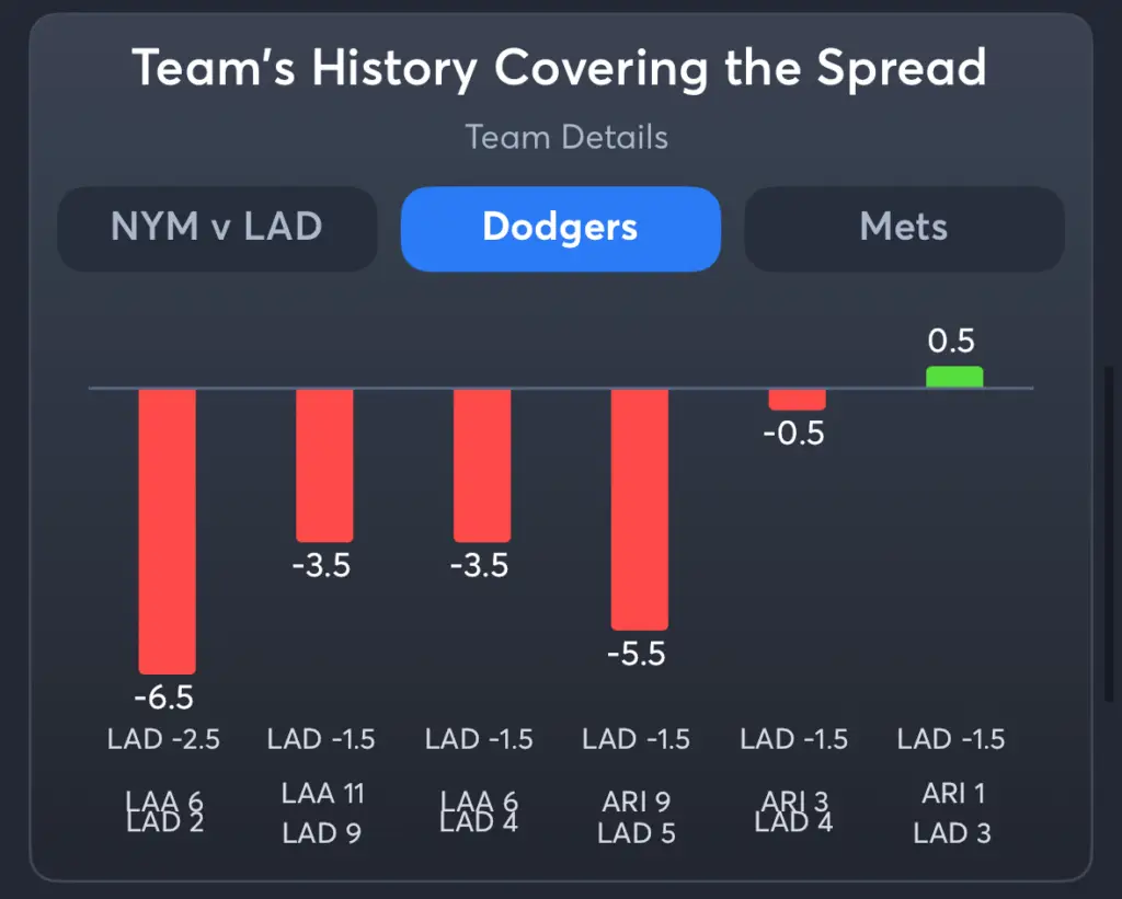Dodgers vs Mets- History Spread Dodgers