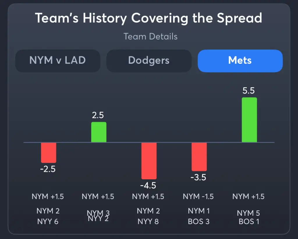 Dodgers vs Mets- History Spread Mets