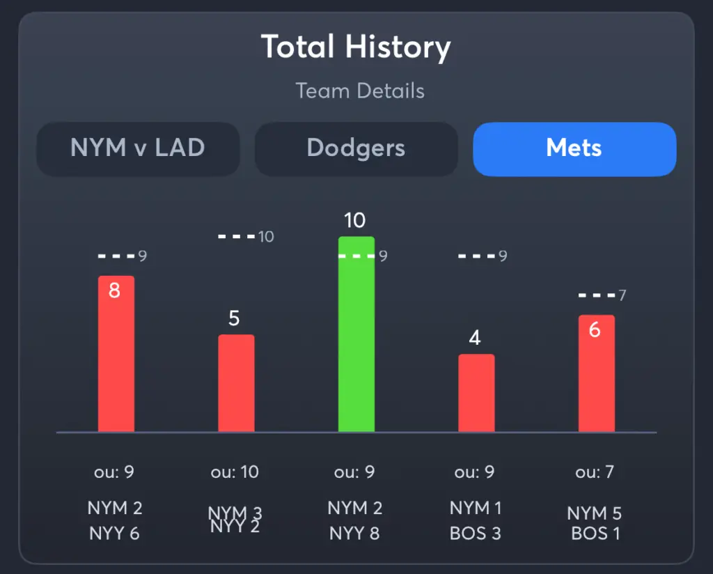 Dodgers vs Mets- History Total Mets