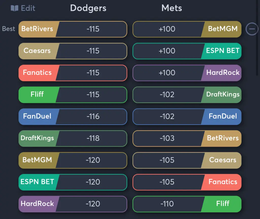 Dodgers vs Mets- Odds Moneyline