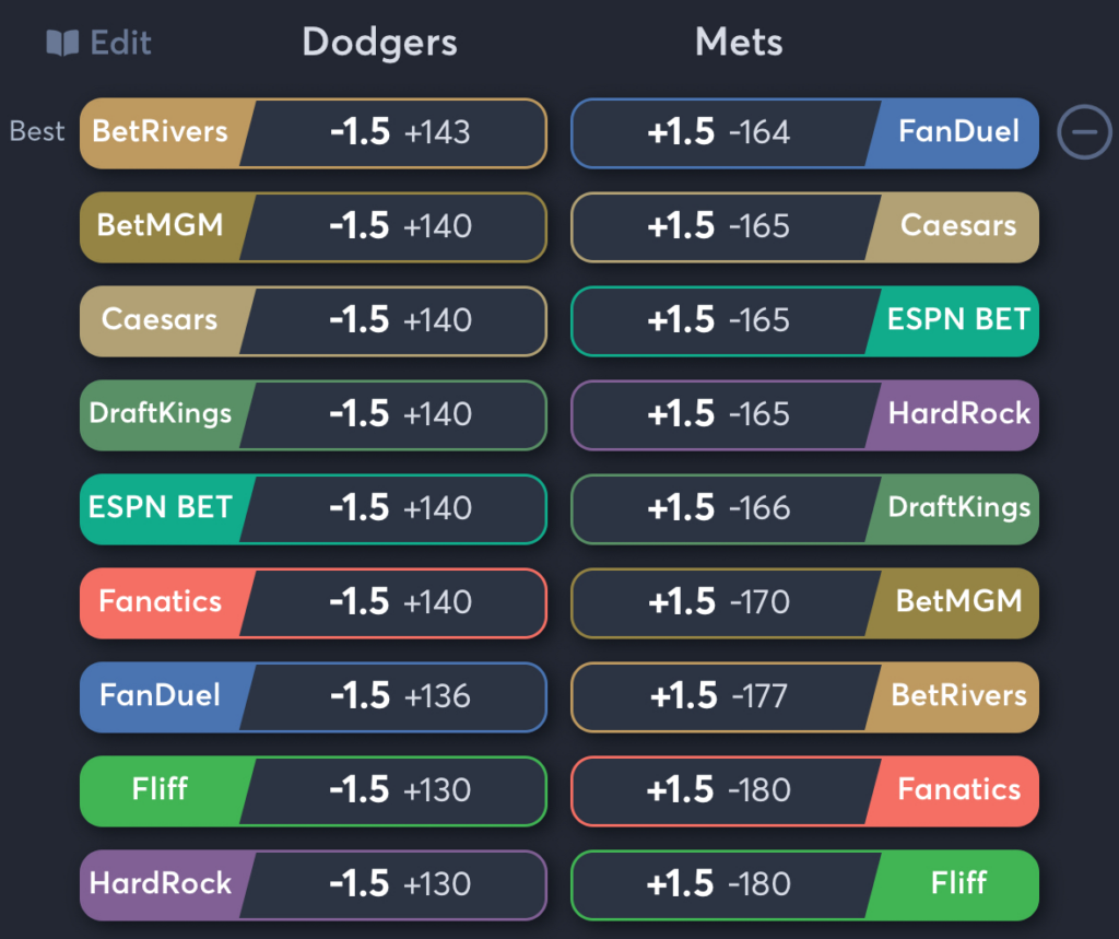 Dodgers vs Mets- Odds Spread