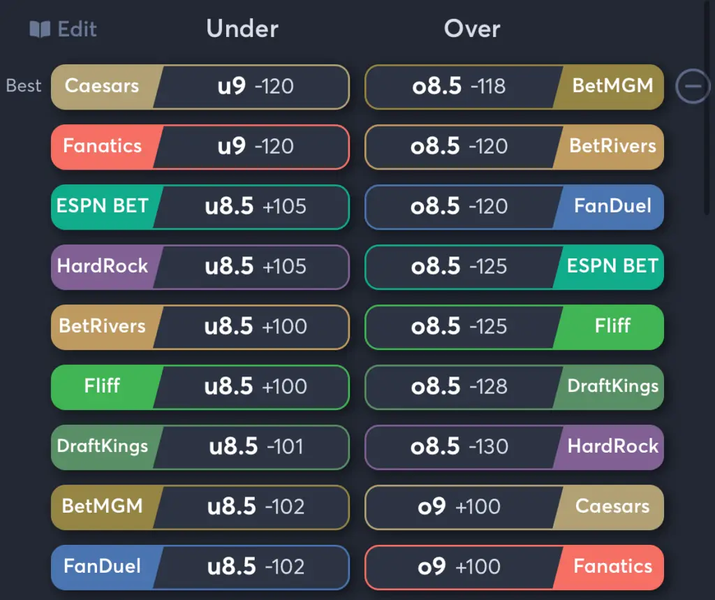 Dodgers vs Mets- Odds Total