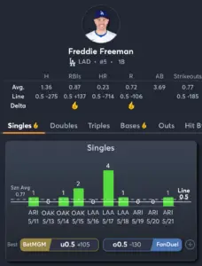 Dodgers vs Mets- Player Prop 3