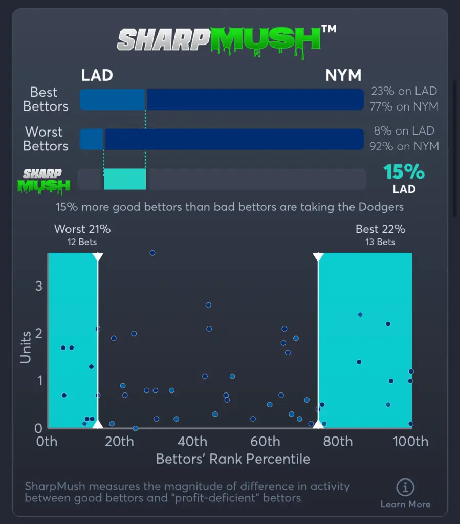 Dodgers vs Mets- SharpMush Moneyline