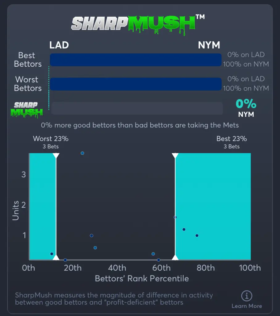 Dodgers vs Mets- SharpMush Spread