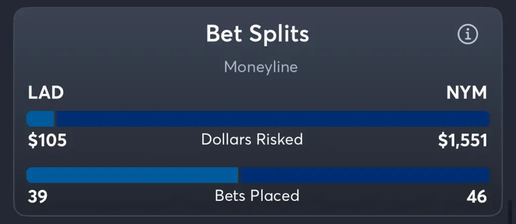 Dodgers vs Mets- Trends Moneyline