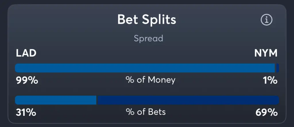 Dodgers vs Mets- Trends Spread