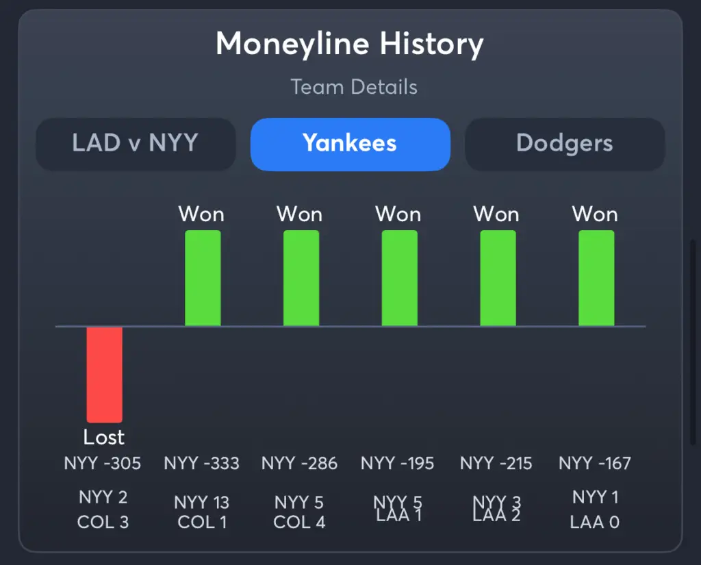 Yankees vs Dodgers- History Moneyline Yankees