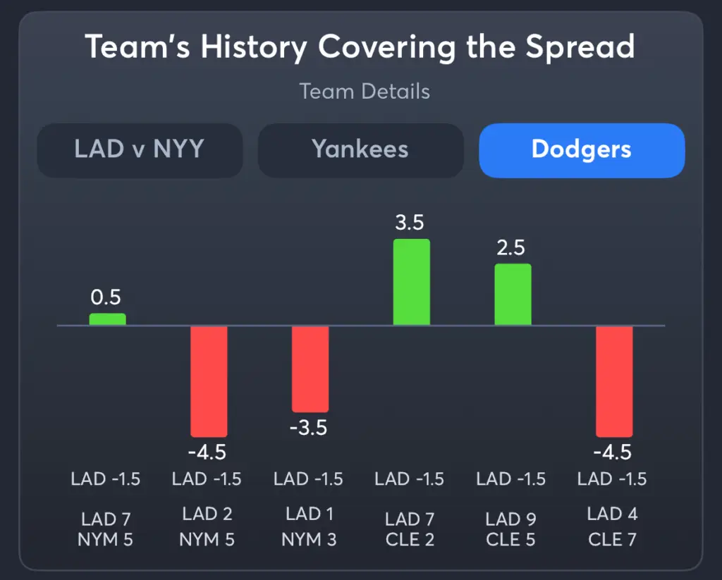 Yankees vs Dodgers- History Spread Dodgers