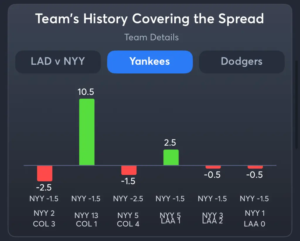 Yankees vs Dodgers- History Spread Yankees