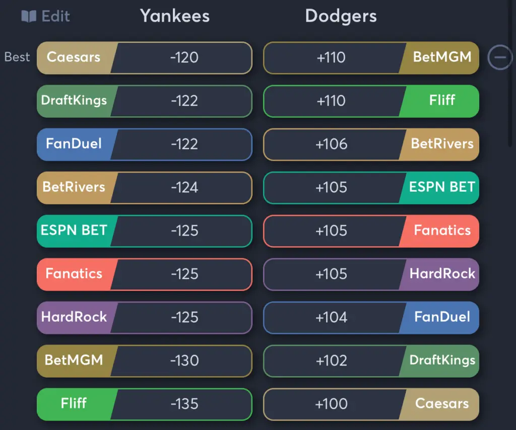 Yankees vs Dodgers- Odds Moneyline