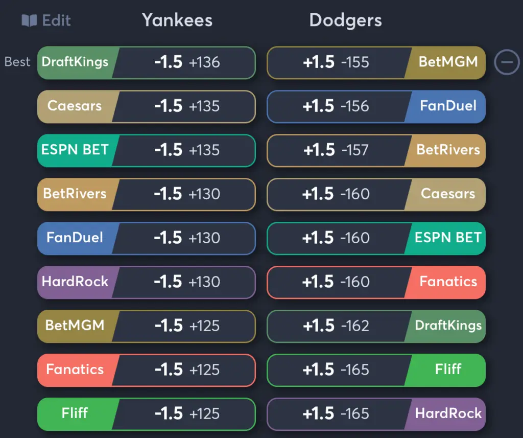 Yankees vs Dodgers- Odds Spread