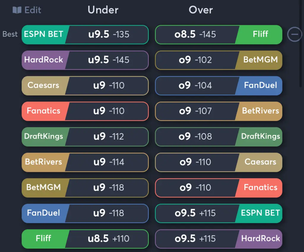 Yankees vs Dodgers- Odds Total