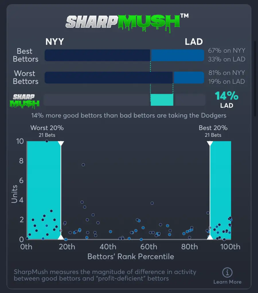 Yankees vs Dodgers- SharpMush Moneyline