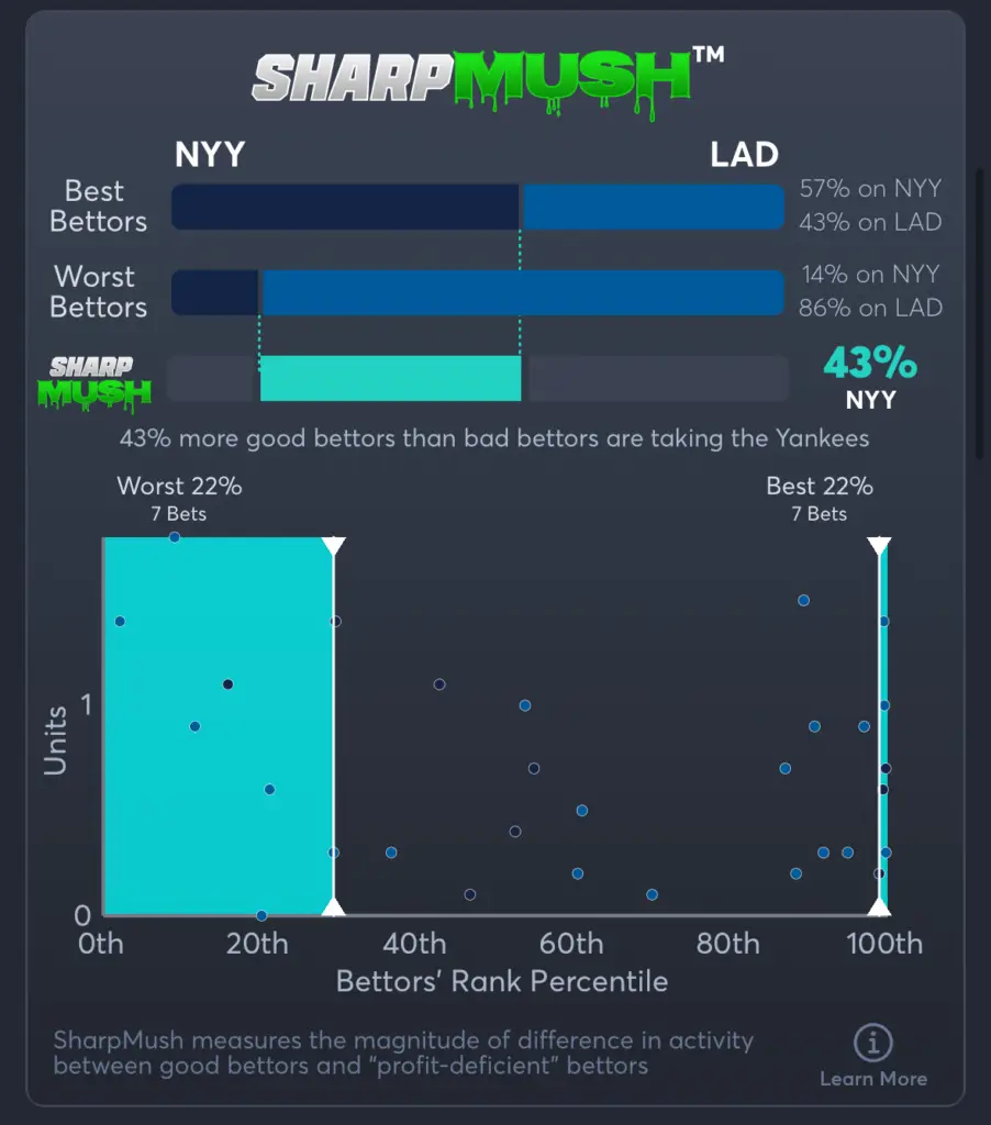 Yankees vs Dodgers- SharpMush Spread