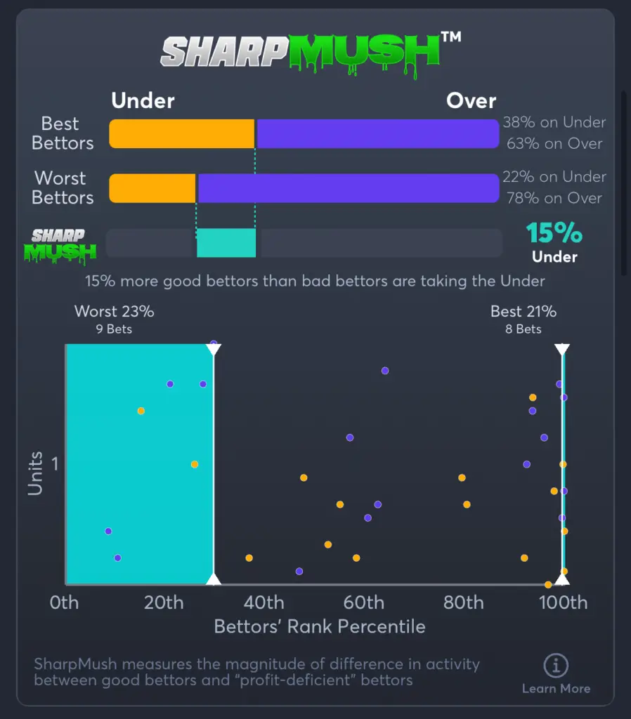 Yankees vs Dodgers- SharpMush Total