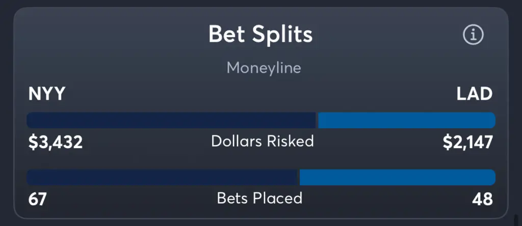Yankees vs Dodgers- Trends Moneyline