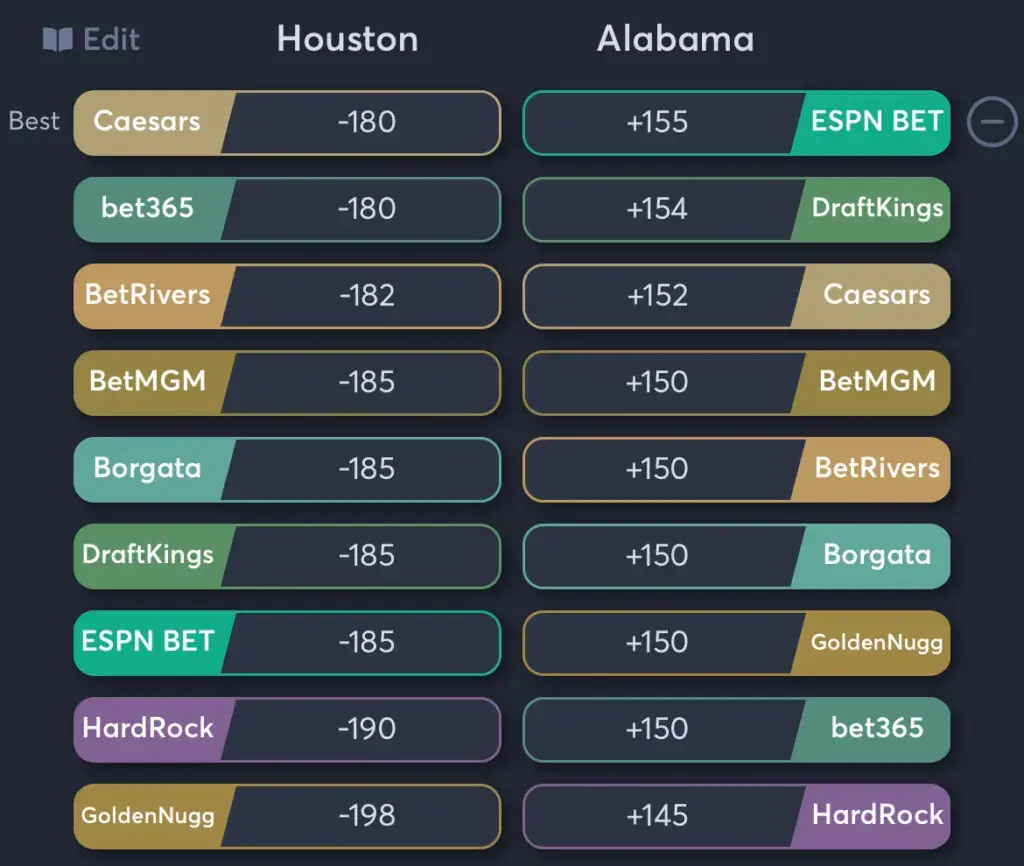Houston vs Alabama - Moneyline Odds