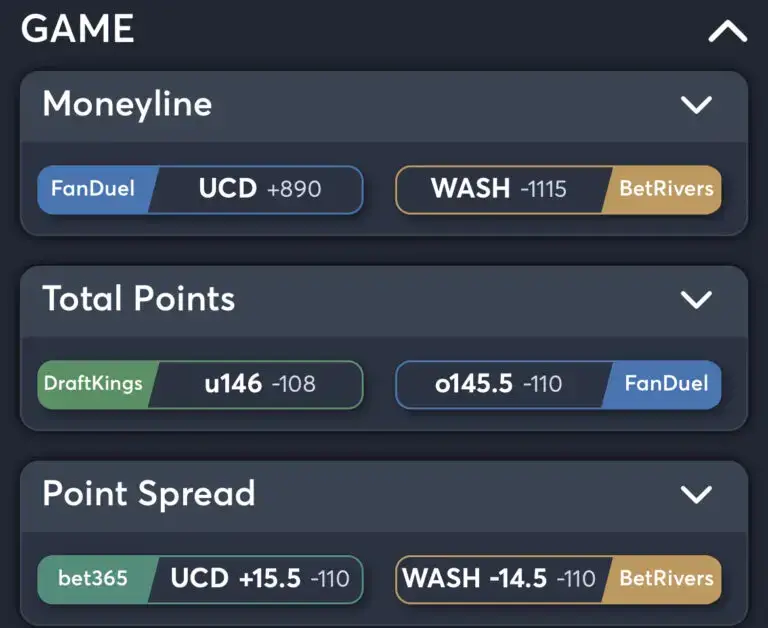 UC Davis Aggies vs Washington - Best Odds