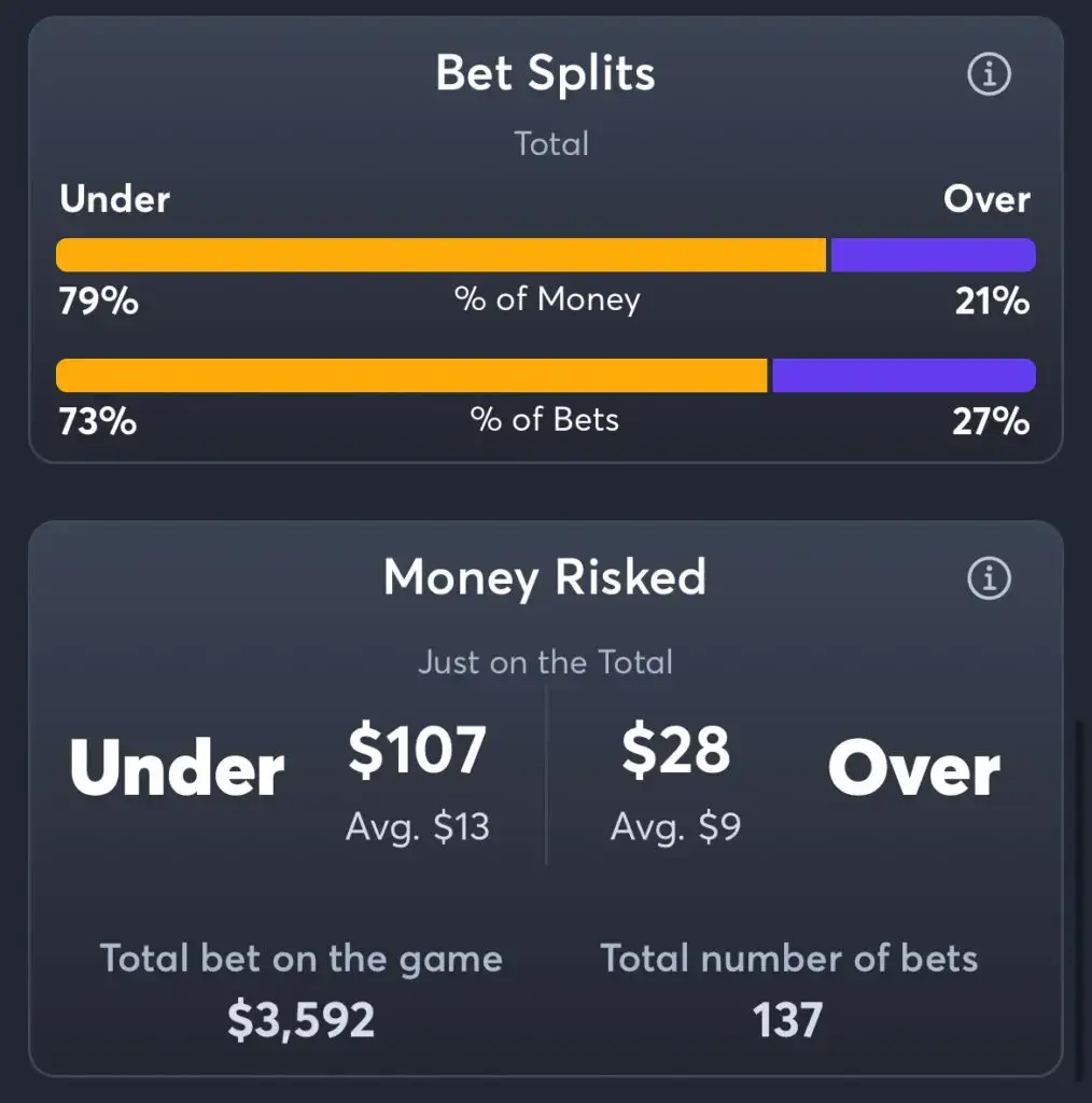 Wizards vs Hawks - Total
