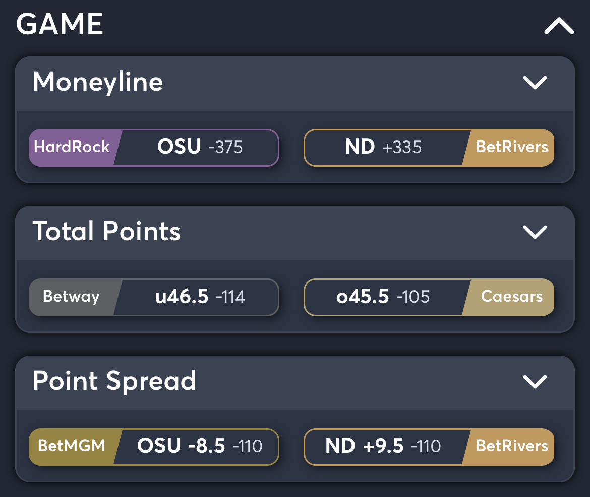 Ohio State Vs Notre Dame Best Odds NCAAF ohio-state-vs-notre-dame-best-odds-ncaaf