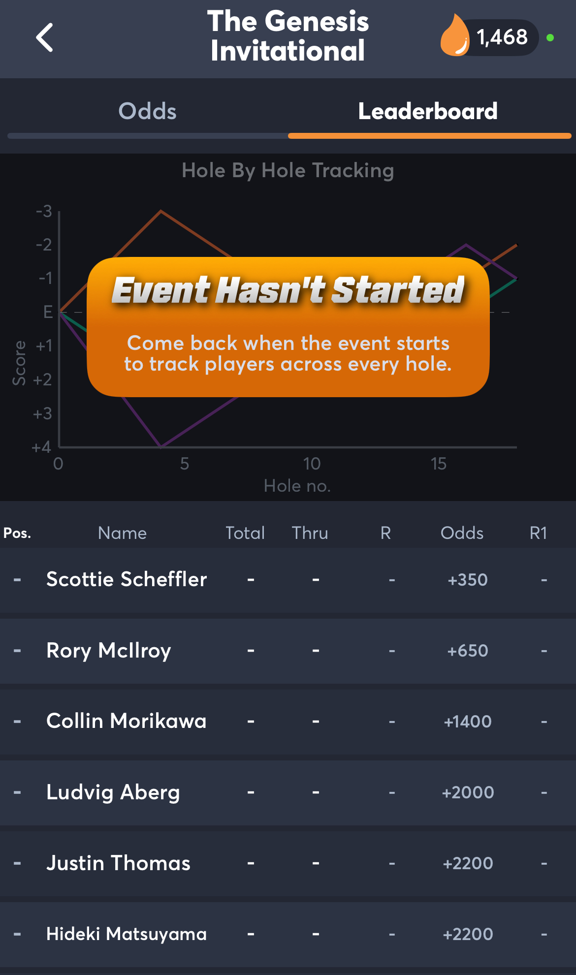 Genesis Invitational Leaderboard 2025 PGA Golf Results Today