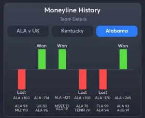 Alabama vs Kentucky - Alabama Moneyline History