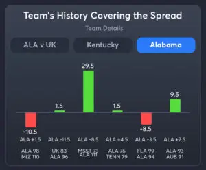 Alabama vs Kentucky - Alabama Spread History