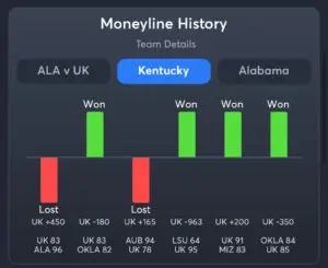 Alabama vs Kentucky - Kentucky Moneyline History