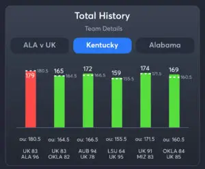 Alabama vs Kentucky - Kentucky Total