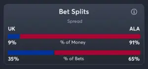 Alabama vs Kentucky - Spread Splits