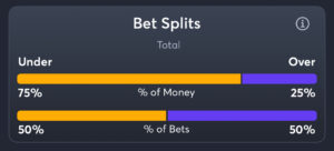 Alabama vs Kentucky - Total Splits