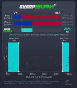 Kentucky vs Alabama - SharpMush Spread