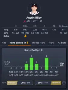 Braves vs Rockies - Player Prop 1
