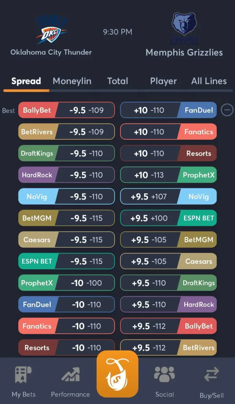 Line Shopping in 2025
