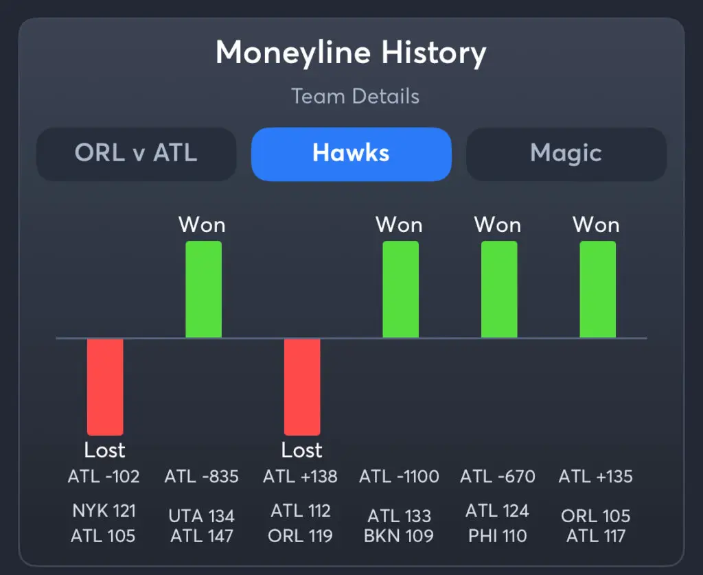 Magic vs Hawks - History Moneyline Hawks